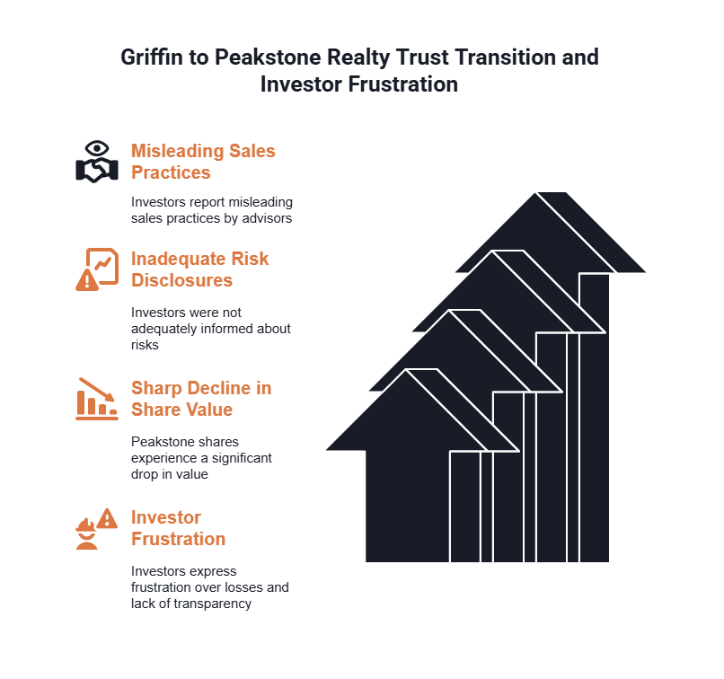 The Griffin to Peakstone Realty Trust transition brought issues along with it.