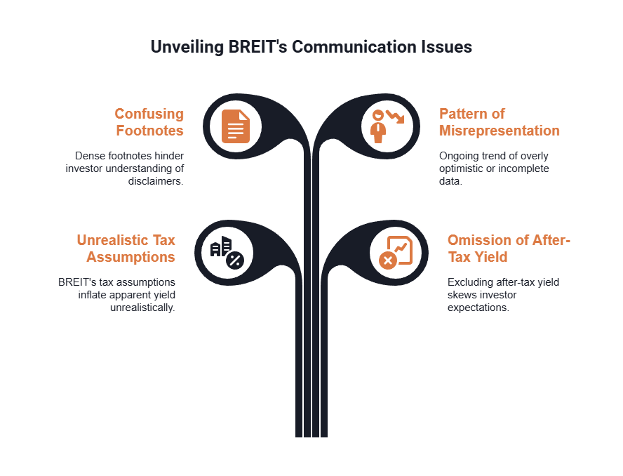 A diagram is shown explaining BREIT's communication failures.