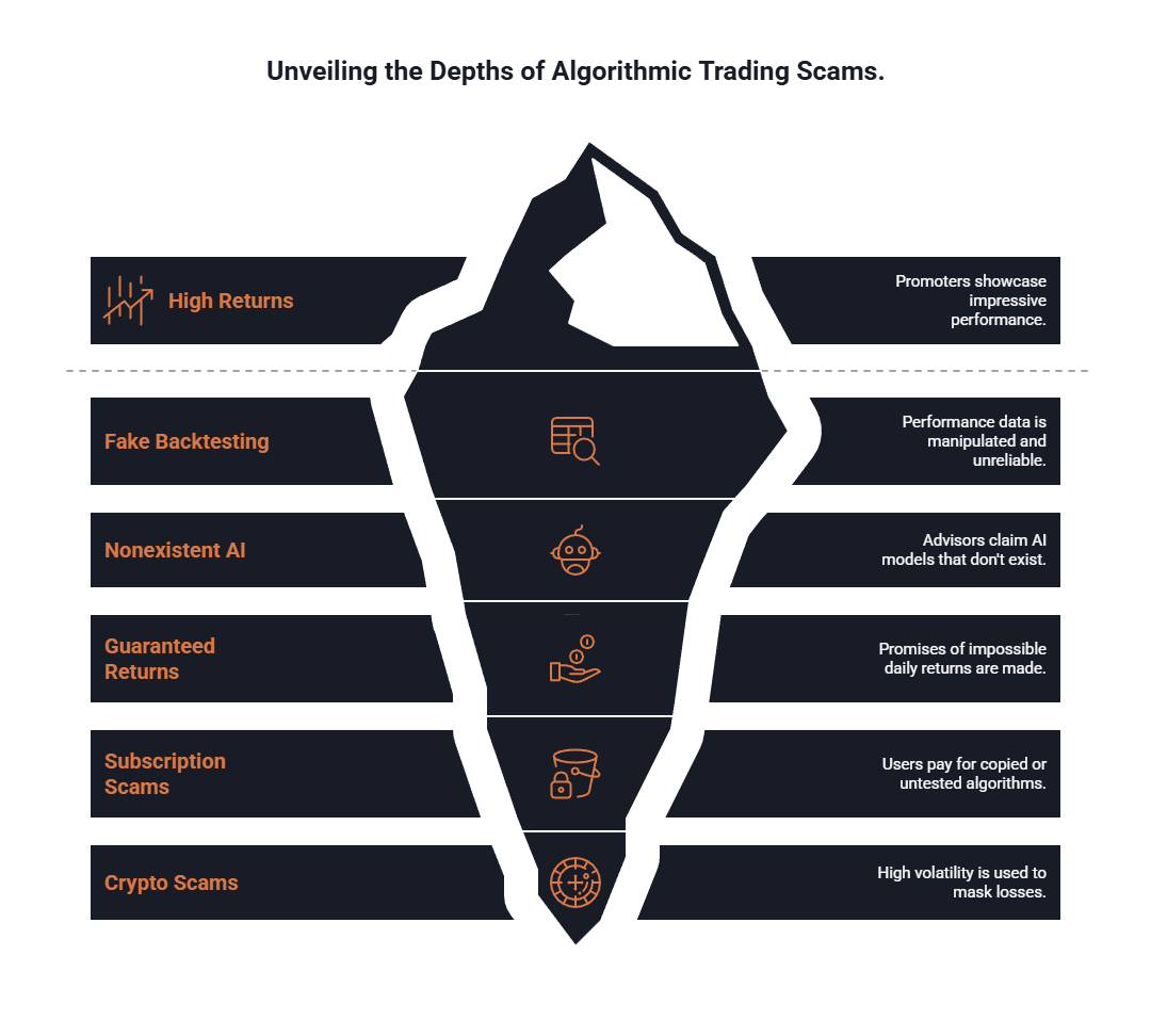 AI Investment Fraud and Algorithmic Trading Scams Targeting San Francisco  Engineers - Investment & Securities Fraud Lawyer