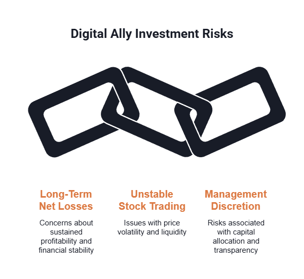 Digital Ally investment risks are shown
