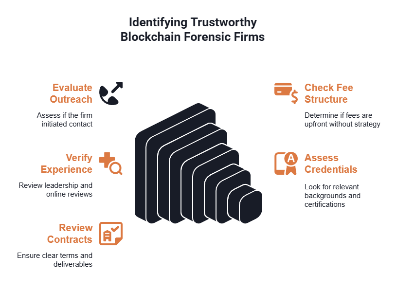 How to hire a blockchain forensic firm after your crypto was stolen.