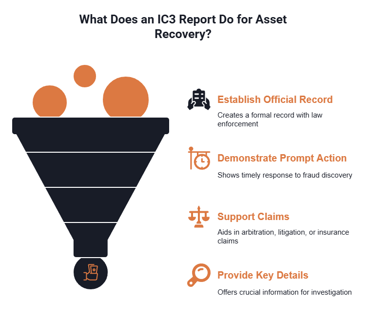 How to file an IC3 report after crypto was stolen.